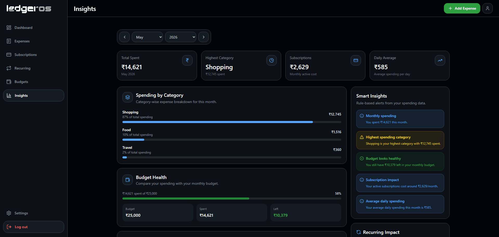 LedgerOS - Insights